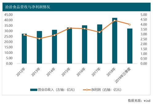 拷问食品市场：同质化现象严重，低价策略存在隐忧