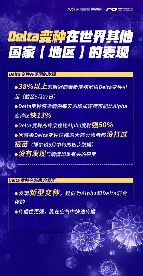 战疫情不息：《新冠病毒的最新信息》两年5篇最高端期刊为您提供最权威数据与观点