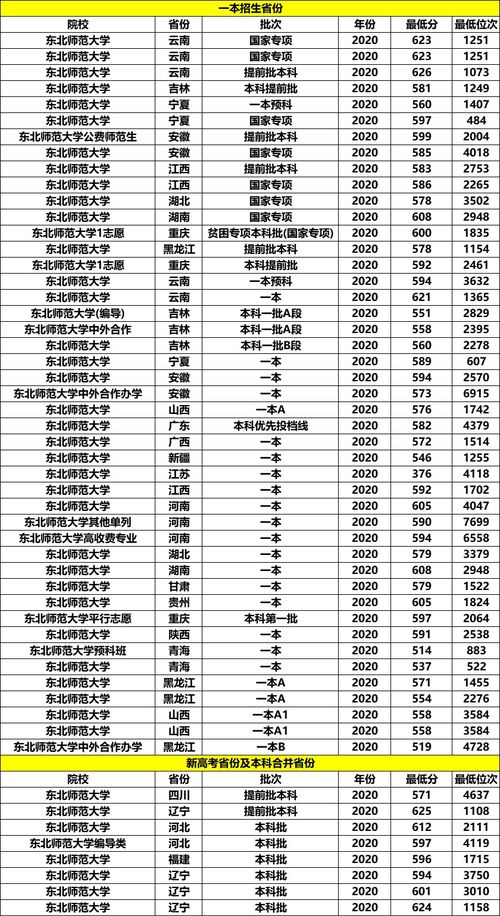 详细解析：S37拿金牌可快速上分？官方公布金牌榜，你的英雄安琪拉最佳选择