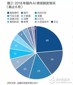 AI引领提升能源利用效率，但面对耗电问题还需寻求合作与补充