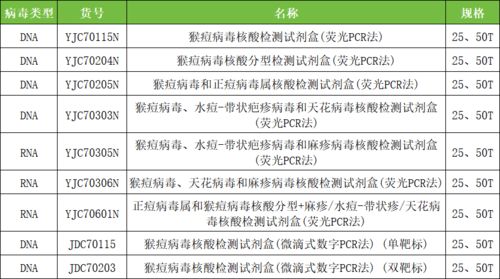 猴痘再次爆发？金冬雁解析：猴痘不会像天花那样对人类历史进程产生重大影响