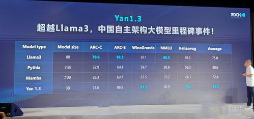 首款自学习、自主训练的多模态AI大模型发布，CEO强调协同训推的重要性