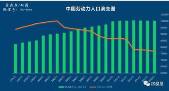 台湾劳动力高龄化危机：平均年龄已升至40.4岁，海啸来临之际求职者需做好应对准备