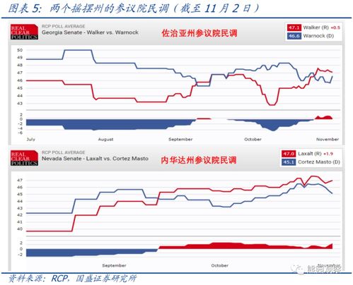 美国大选的影响及全球军事动态的前瞻