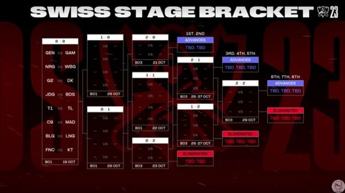 全球总决赛瑞士轮抽签即将公布：S14世界赛10月3日战幕启航！