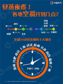 杭州家长热议：为何其它省份纷纷取消春秋假，为何家长们强烈建议取消呢？