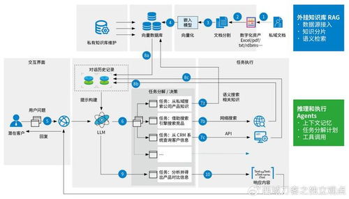 智能体与大模型的对决：AI领域的新趋势，解析其对未来的可能影响