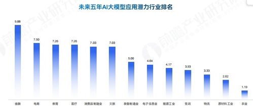 智能体与大模型的对决：AI领域的新趋势，解析其对未来的可能影响