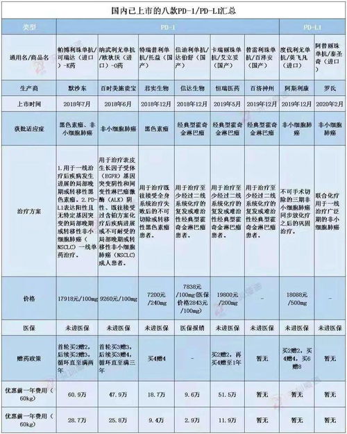 抗癌神药PD-1或将被 FDA 收窄适用范围