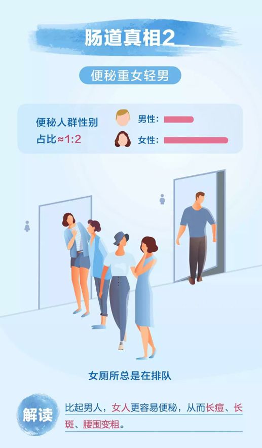 节省女性排队时间：五大策略让你的上厕所快速完成