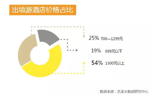 洞察黄金周：智能产品假期需求大升温，刘兴亮专家解析如何火起来