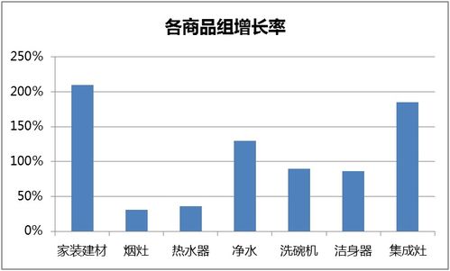 洞察黄金周：智能产品假期需求大升温，刘兴亮专家解析如何火起来