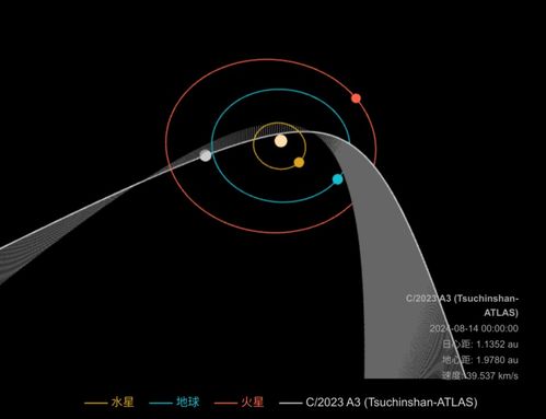 紫金山与阿特拉斯彗星，地球上最壮丽的天文景象：【空间站拍摄的紫金山-阿特拉斯彗星】