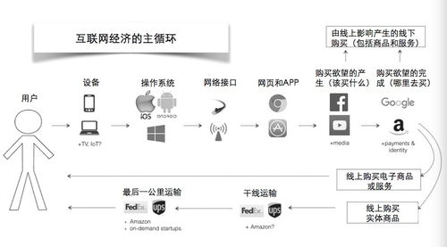 庄主：大A疯狂与暗流涌动，互联网市场风暴中，我们该如何应对？