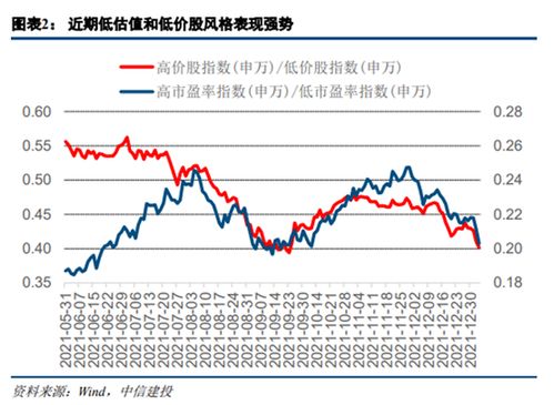 中信建投陈果：A股节后市场展望，短期波动可期，长期空间仍存