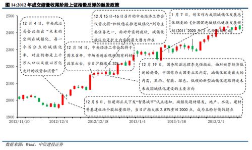 中信建投陈果：A股节后市场展望，短期波动可期，长期空间仍存