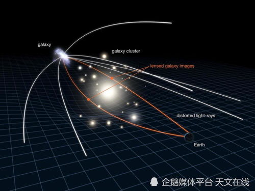 韦伯望远镜揭示新奇现象：首次观测到引力透镜超新星