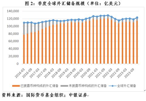 外汇储备管理机构加大购买日元力度，关注市场动态：季度末全球资金流向调整明显