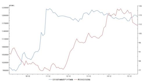 外汇储备管理机构加大购买日元力度，关注市场动态：季度末全球资金流向调整明显