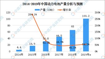 中国锂电产业发展趋势：从落后日韩跃升至全球地位