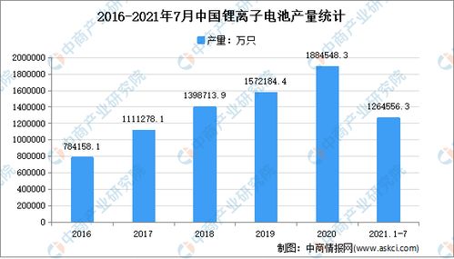 中国锂电产业发展趋势：从落后日韩跃升至全球地位