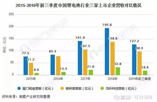 中国锂电产业发展趋势：从落后日韩跃升至全球地位