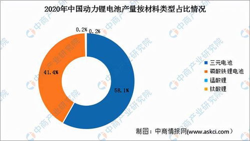 中国锂电产业发展趋势：从落后日韩跃升至全球地位