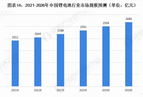 中国锂电产业发展趋势：从落后日韩跃升至全球地位