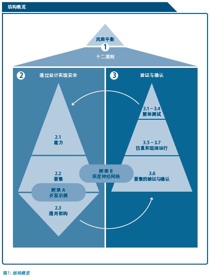 光明之路：Lumiger评估框架，Mozilla赋能开发者AI之旅