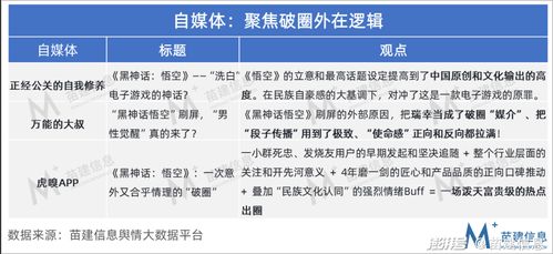 国外媒体大规模批评《黑神话》，玩家数量持续下滑，原因揭露引争议