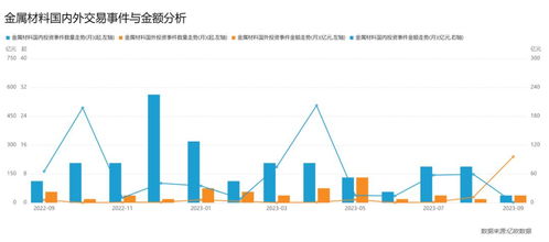 金价狂飙：冲击年轻人婚期购买‘三金’？是否改为珠宝更划算？