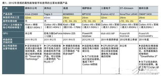 2nm工艺打破技术壁垒，芯片制造成本指数级上涨，平均售价飙升至3万美元