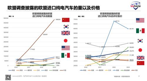 欧洲反补贴关税降落在2021年4月，对于全球汽车制造商来说，一个重要的消息是：根据最新的统计数据，中国将对来自欧盟的汽车进行45.3%的进口税率，这表明在高关税环境下，中国的汽车仍将是唯一选择。同时，这一决定也标志着对于欧洲汽车制造商的挑战与机遇并存。如果你需要其他帮助，欢迎随时向我提问！