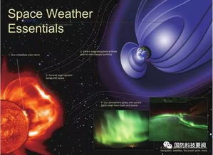 频发的6场磁暴事件：原因、影响与应对策略