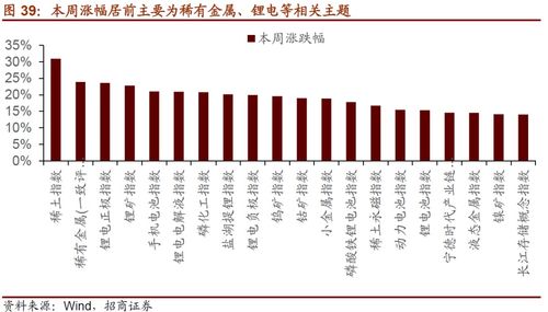 频发的6场磁暴事件：原因、影响与应对策略