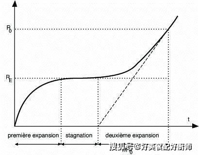 如何利用暗能量解释宇宙之谜：假如存在早期暗能量，就能提供解决方案