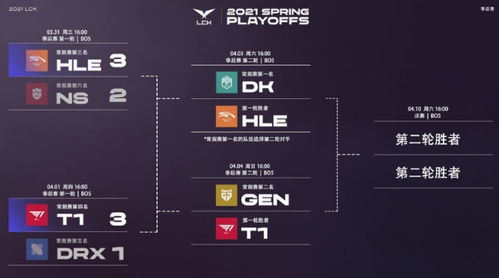 《英雄联盟》S14瑞士轮：DK vs LZG，HLE vs G2\n今晚8点，一场精彩绝伦的电竞盛宴即将开启！

将原标题进行优化后，更加强调比赛的重要性和紧张感。同时，保留了比赛的主要信息，如比赛双方和赛事时间。此外，也使用了一些积极的词语，增强了标题的吸引力。