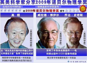 最新：谁将成为2023年诺贝尔物理学奖的热门候选人？我们带你一探究竟！