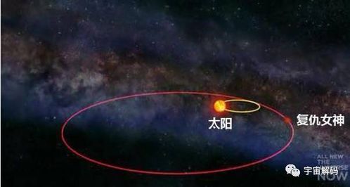 NASA揭示最紧密三恒星系统的形成与未来命运：2000万年后可能的合并事件