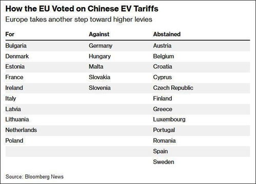 欧盟对华电车加税，中方8次努力全白费：事实真相及解读