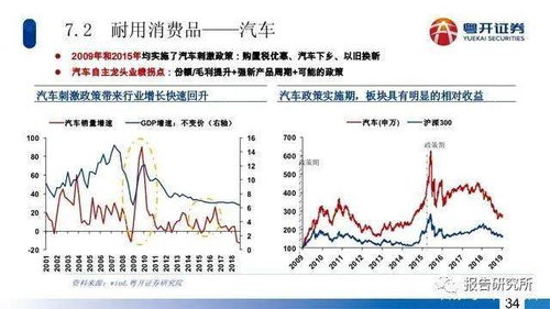 前瞻：轮牛市与1999年519行情异同分析