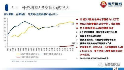 前瞻：轮牛市与1999年519行情异同分析