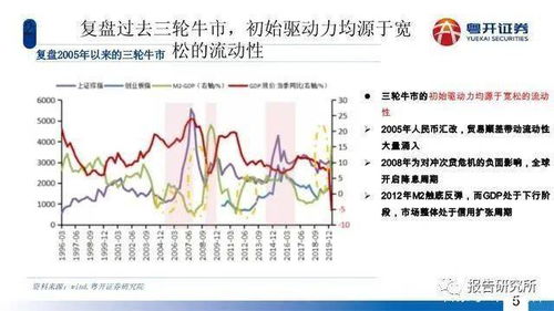 前瞻：轮牛市与1999年519行情异同分析