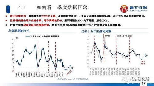 前瞻：轮牛市与1999年519行情异同分析