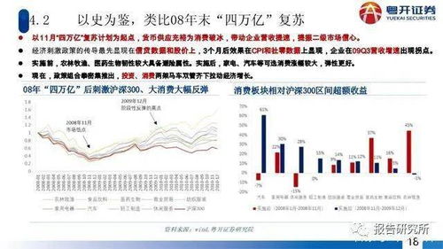 前瞻：轮牛市与1999年519行情异同分析