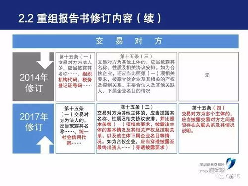 解读：最新上市公司并购重组动态——一文尽知上市公司的并购重组历程