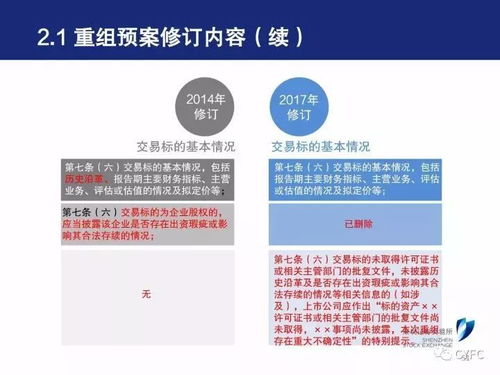 解读：最新上市公司并购重组动态——一文尽知上市公司的并购重组历程