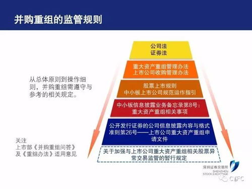 解读：最新上市公司并购重组动态——一文尽知上市公司的并购重组历程