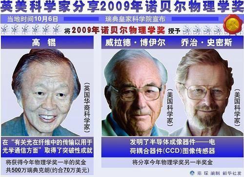 2024年诺贝尔物理学奖揭晓：两位AI教父助力科学界进步