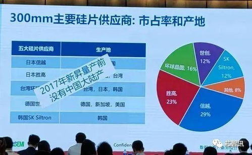 化学放大光刻胶：探索2021年诺贝尔化学奖的热门话题，该技术为何能在众多领域中脱颖而出?